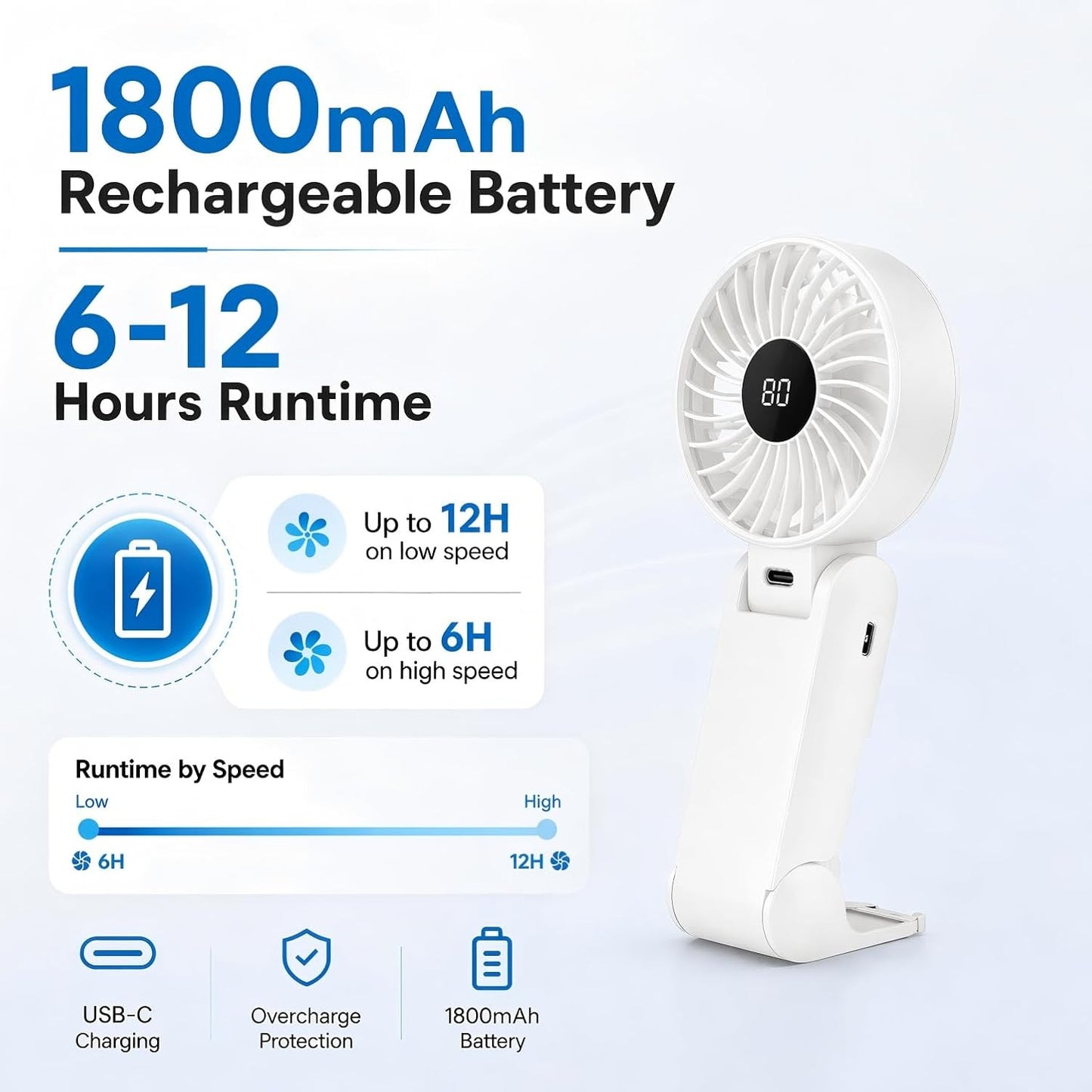 Handheld Fan Portable, Handheld Fan Desk Fan Neck Fan 3 in 1, USB Hand Fan Rechargeable with 5 Levels Wind, 6-12H Cooling, LED Display and Foldable Design, Quiet for Office, Travel, Outdoor