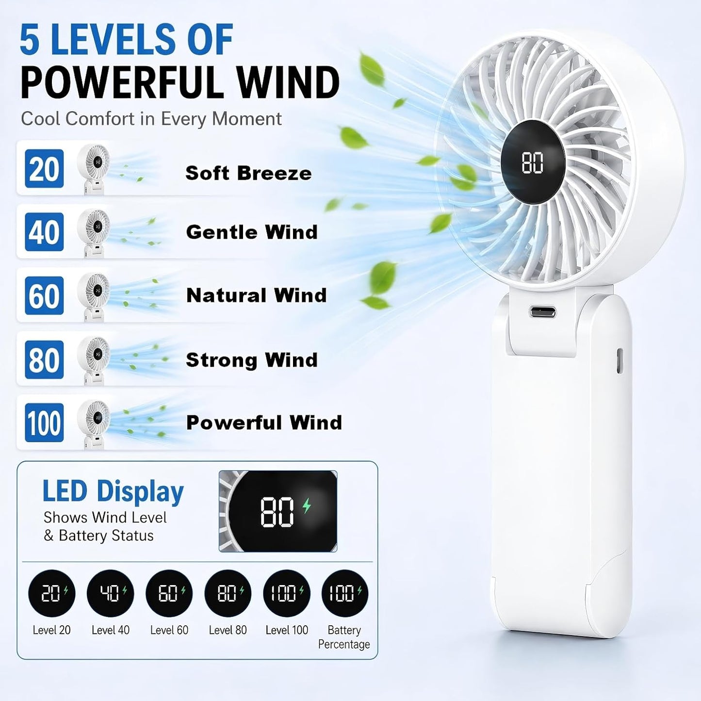 Handheld Fan Portable, Handheld Fan Desk Fan Neck Fan 3 in 1, USB Hand Fan Rechargeable with 5 Levels Wind, 6-12H Cooling, LED Display and Foldable Design, Quiet for Office, Travel, Outdoor