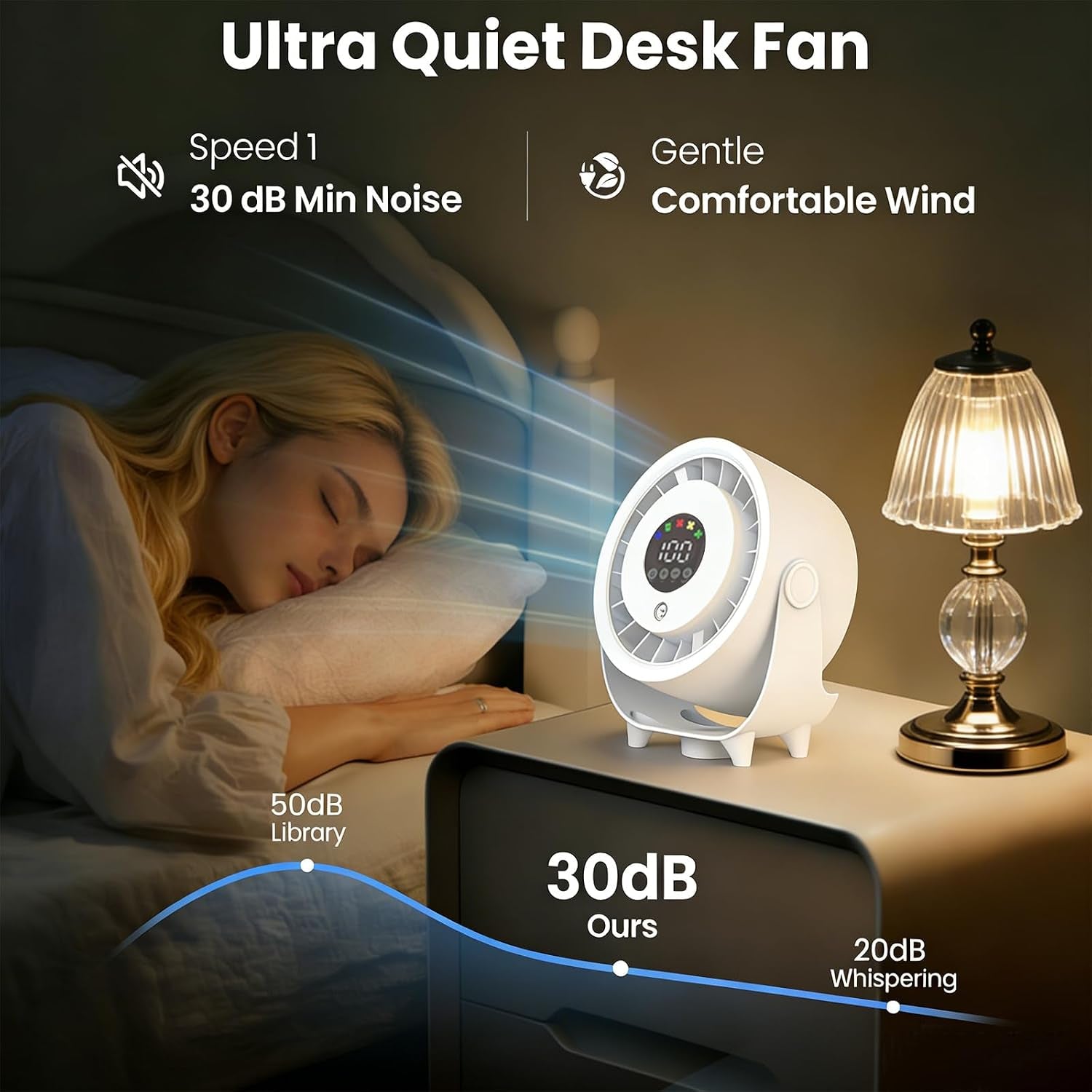Portable Misting Fan,Mini Air Conditioner Rechargeable Water Cooling Mist Fan Mini Portable Fan,Usb Desk Fan Table Quiet 3 Speed Standing Fan Desktop Circulating Fan for Bedroom Home,White