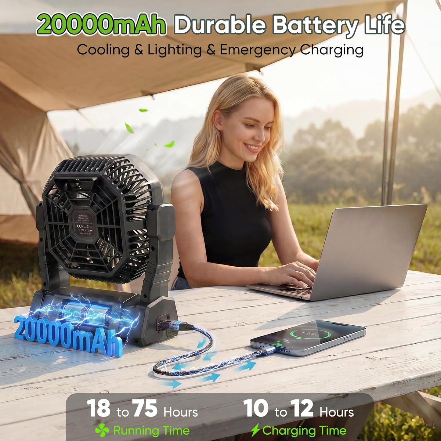 20000Mah Desk Fan Camping Fan, Portable Fan Rechargeable 4 Speeds with LED Light, Hanging Hook, Remote Control and Timer, Outdoor Battery Powered Fan for Camping Travel Office