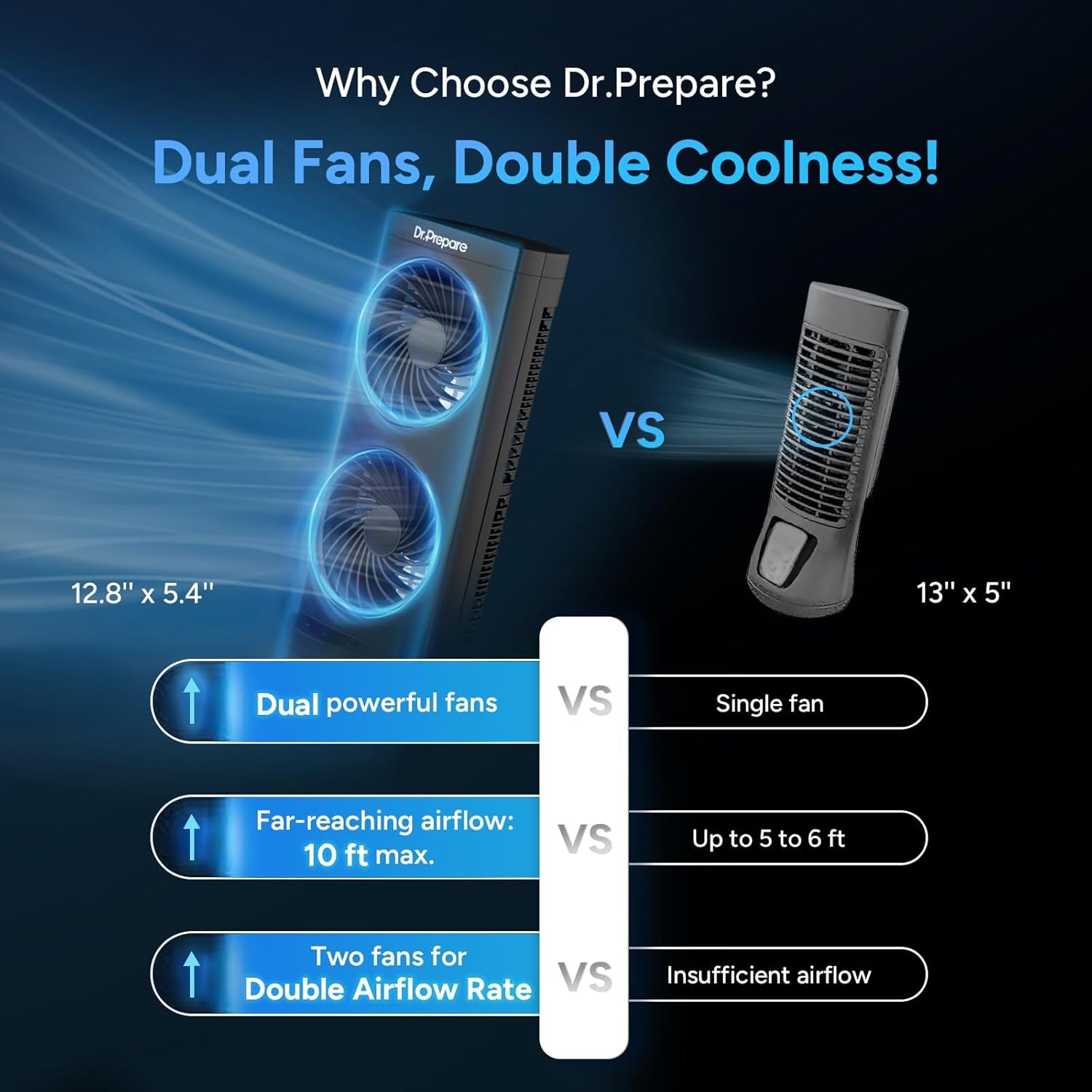 Dr. Prepare Desk Fan Tower Cooling Fan, Portable Oscillating 3-Speed, Dual Air Circulation, 110° Oscillation, 3 Timers, Personal Table Fan for Bedroom Desktop Home Room Office, UK 3-Pin Plug